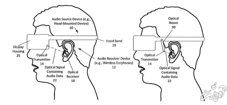 فناوری جدید اپل، استفاده از سیگنالهای نوری بجای بلوتوث // در حال ویرایش
